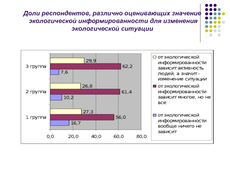 Анализ респондентов. Изменение доли опрошенных. Доля опрошенных. Доля респондентов. Опрошены респонденты различных возрастных групп.