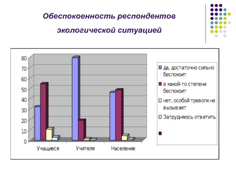 Население окружая среда. Обеспокоенность населения экологическими проблемами. Обеспокоенность населения экологическими проблемами график. Население и окружающая среда. Обеспокоенность населения экологическими проблемами график по годам.