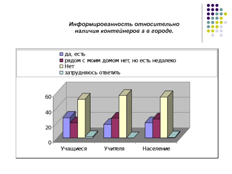 Население городского округа. Экологическая информированность это. Информированность. Плохая информированность о наличии вакансий. Презентация и слайды на тему городской округ Новокуйбышевск.