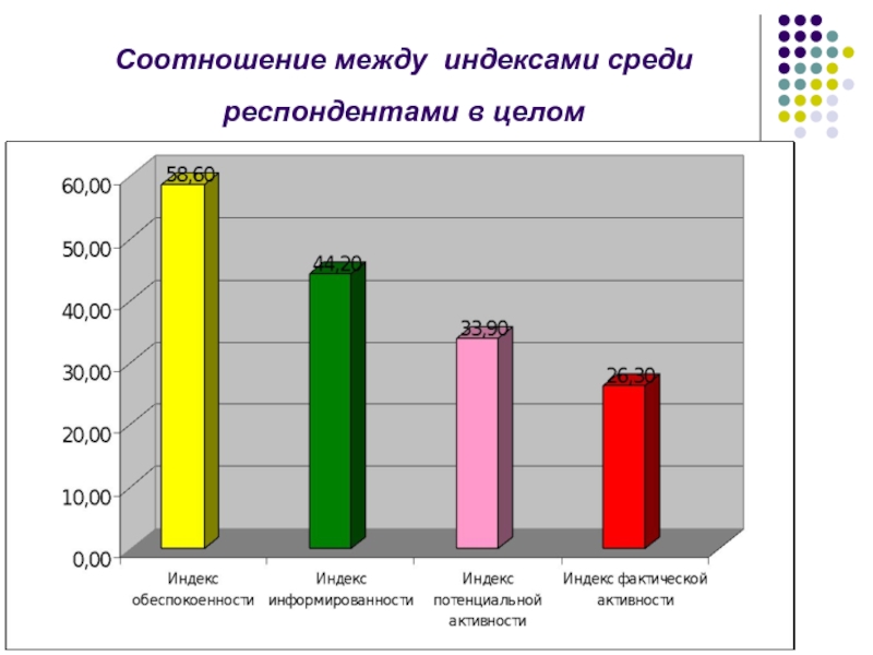 Среди респондентов