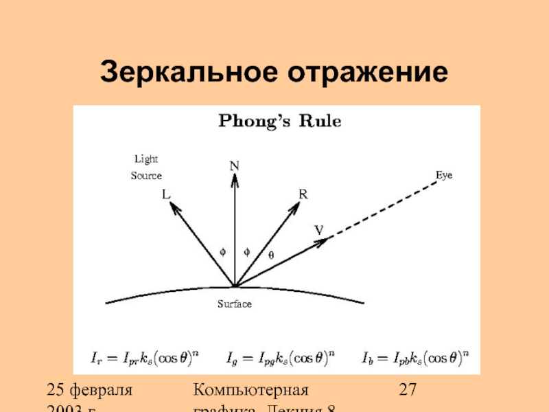 Зеркальное время. График зеркальное отображение. Модель зеркального отражения Фонга. Зеркальное отражение Графика. Преобразование отражения.