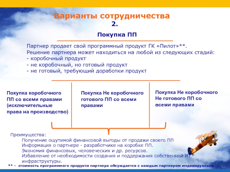 899 пп о закупках. Коробочный программный продукт. Коробочное решение в образовании. Коробочное предложение программного продукта презентация. Что решит партнер.