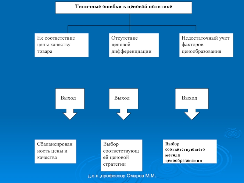 Политику соответствии. Соответствие цены и качества. Соответствие цены и качества товара.