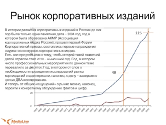 Рынок корпоративных изданий