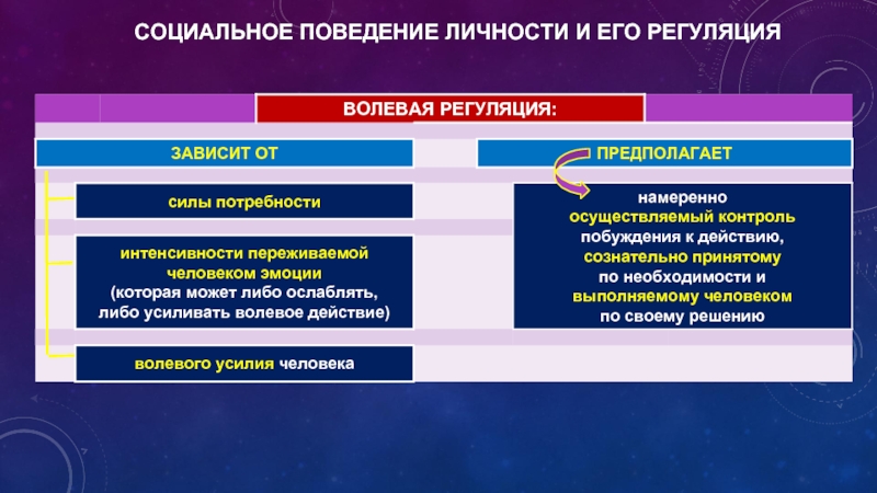 Ответственное поведение как социальный фактор презентация