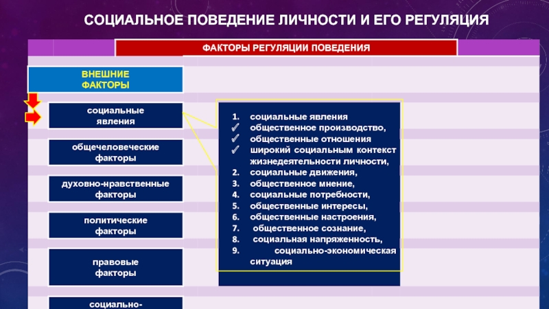 Ответственное поведение как социальный фактор презентация