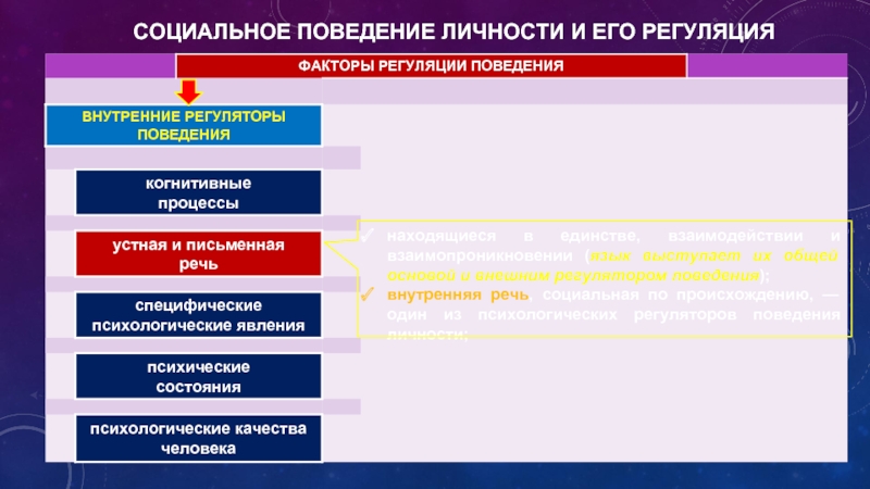 Факторы правомерного поведения личности. Структура социального поведения. Регуляция социального поведения личности. Социальное поведение личности и его регуляция. Регуляция социального поведения личности. Социальная установка.