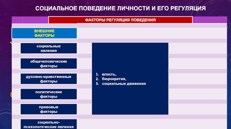 Социальная установка поведение. Регуляция социального поведения личности. Структура социального поведения. Регуляция поступков личности. Социальное поведение и его факторы.