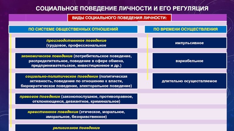 Ответственное поведение как социальный фактор презентация