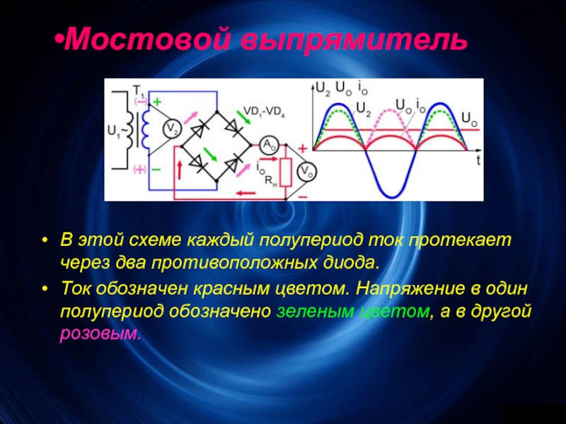 Выпрямители презентация по электротехнике