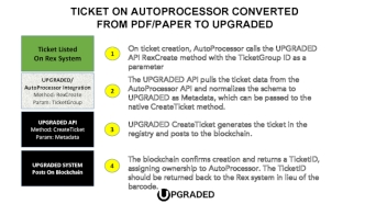 AutoProcessor UPGRADED Integration