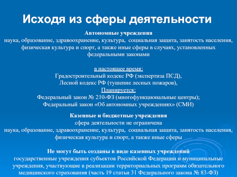 Наука образование здравоохранение. Сфера деятельности образование. Наука сфера деятельности. Сфера деятельности образование и наука. Деятельность в сфере образования здравоохранения культуры примеры.