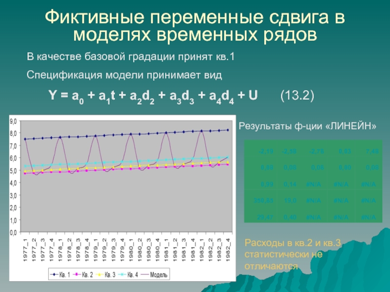 Модели временных рядов. Фиктивные переменные в моделировании временных рядов. Модель с фиктивными переменными. Смешанная модель временного ряда. Модель с фиктивной переменной сдвига;.