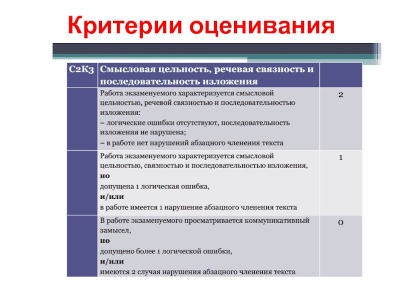 Критерии оценки картины