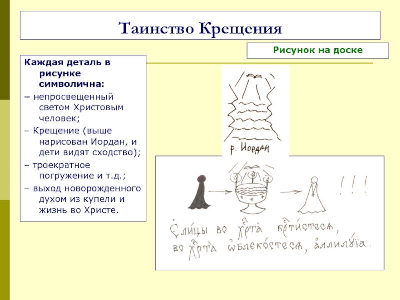 Таинство крещения схема