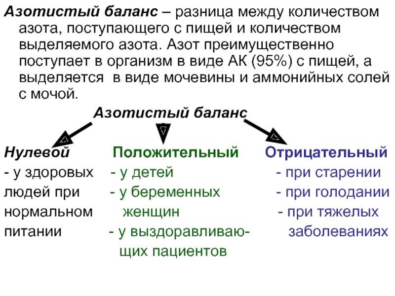 Положительный азотистый баланс это. Азотистый баланс. Разница между количеством азота поступающего. Нулевой азотистый баланс. Белки азотистый баланс.