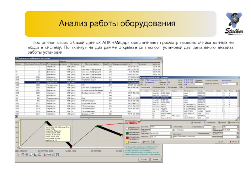 Анализ работы. Анализ работы оборудования. Анализ работы оборудования длительного пользования.. Учет движения оборудования. Анализ работы пример.