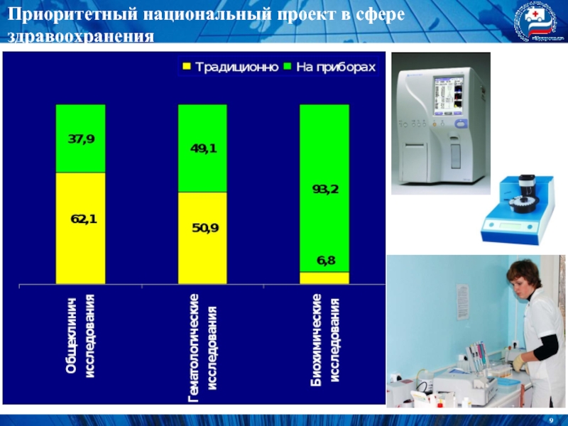 Проекты в медицинской сфере