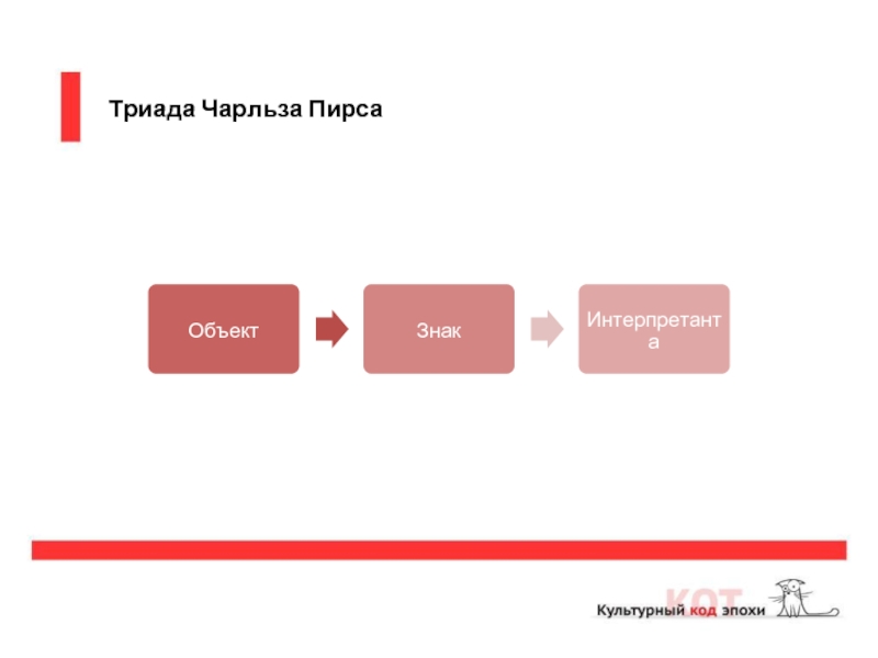 Банковская триада схема