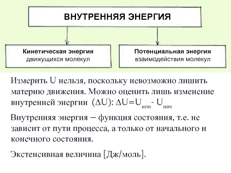 Внутренняя энергия тела не зависит от. Внутренняя энергия функция состояния. Внутренняя энергия это функция процесса или состояния. Внутренняя энергия в химической термодинамике. Внутренняя энергия как функция состояния.