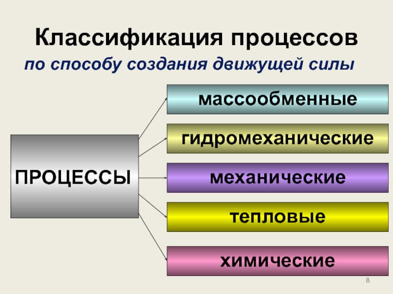 Способ формирования изображения