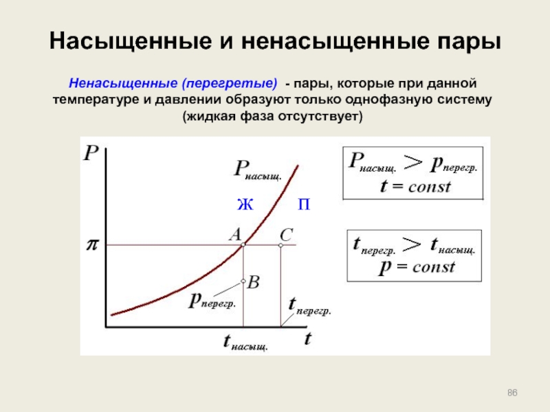 Насыщенные и ненасыщенные пары