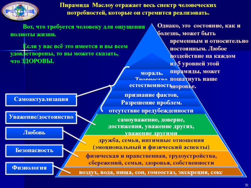 Основание пирамиды маслоу. Пирамида потребностей Маслоу. Пирамида безопасности. Психолого педагогические аспекты ЗОЖ.