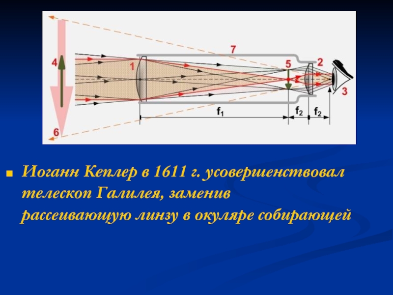 Оптическая схема галилея