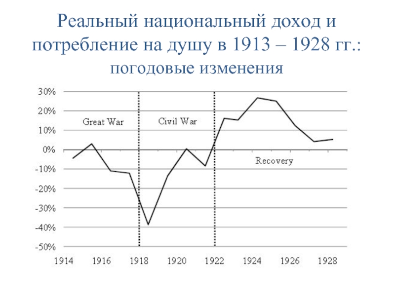 Реальный национальный доход. Национальный доход 1913-192.