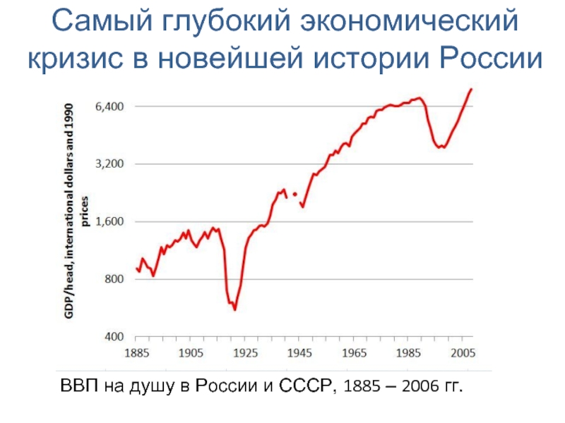 Экономический кризис в россии происходил в. Экономические кризисы в истории России. Экономические кризисы в России за последние 20 лет. Экономические кризисы в России по годам. Крупнейшие экономические кризисы.