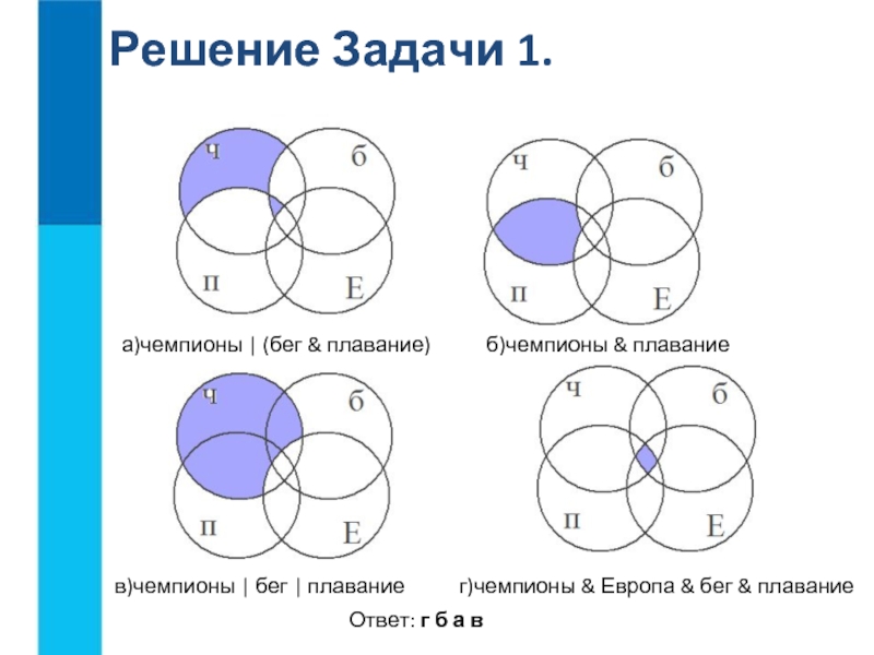 Даны запросы к поисковой системе. Чемпионы бег плавание круги Эйлера. Чемпионы Европа плавание круги Эйлера. Чемпионы бег плавание. Даны запросы к поисковой системе чемпионы бег плавание чемпионы.