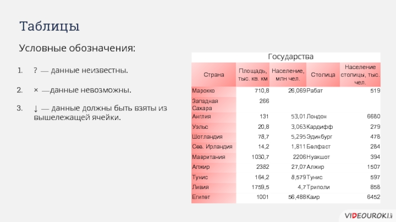 Данные невозможны. Данные должны быть взяты из вышележащей ячейки. Соотнесите условные обозначения и их значение:. Соотнесите условные обозначения и их значение Информатика. Данные невозможны как обозначается.