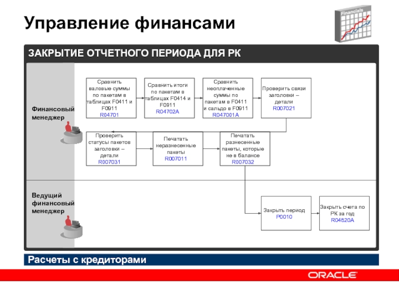 Регламент по закрытию отчетного периода образец