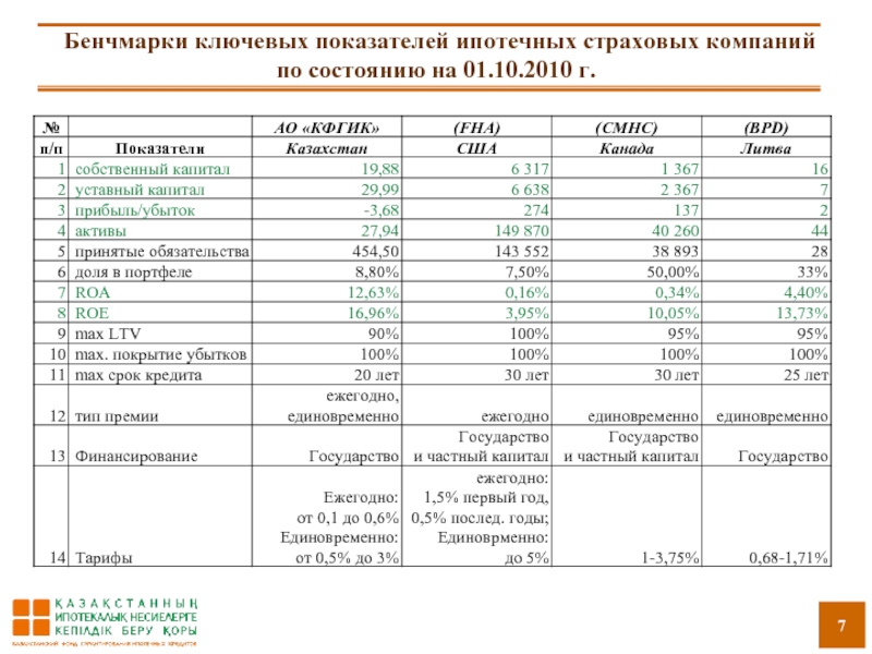 Показатели финансовых результатов страховщиков. Финансовые результаты деятельности страховой компании. Показатели стратегического плана. Ключевые показатели деятельности страховщиков. Анализ деятельности страховой компании.