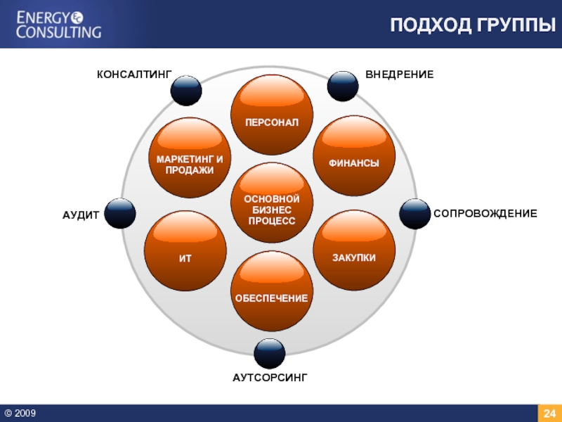 Подход группа. Erp3. ERP новый год. Подходы в консалтинге. Турбо х ERP.