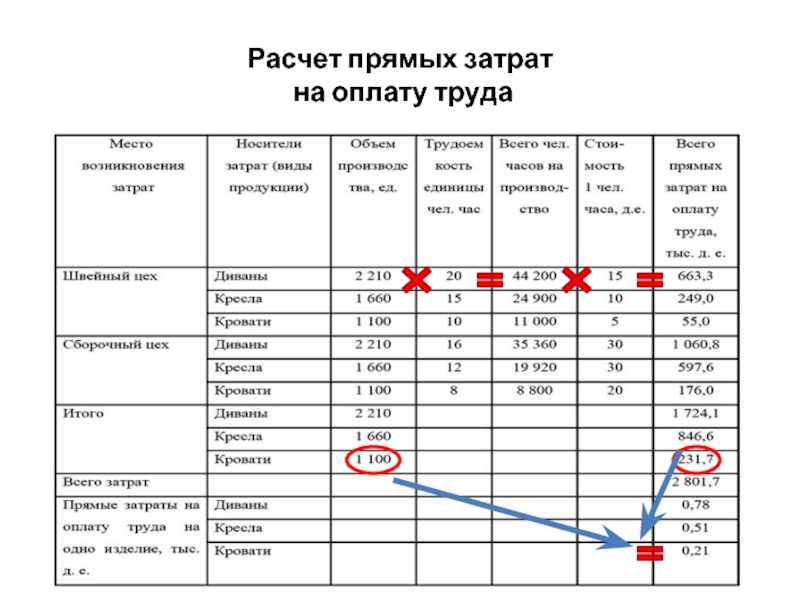 Оклад издержка. Как рассчитать затраты на оплату труда. Как посчитать затраты на оплату труда. Как посчитать расходы на оплату труда. Как рассчитать себестоимость затрат.