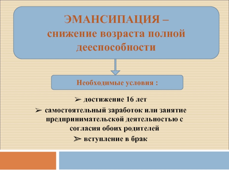 Эмансипация женщин. Эмансипация. Основания для эмансипации. Эмансипация в гражданском праве. Эмансипация схема.