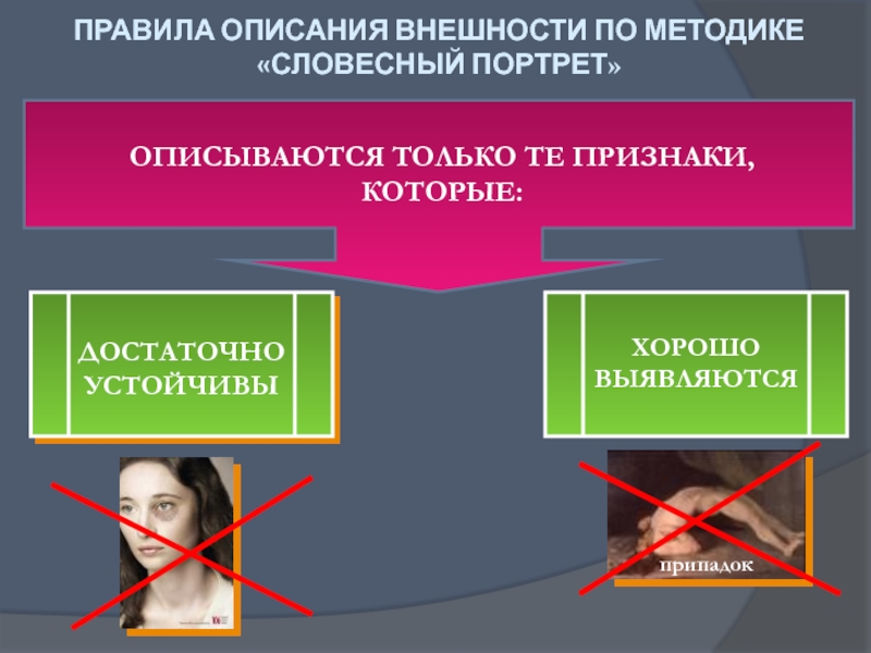 Идентификация человека по признакам внешности. Порядок описания внешности по методу словесного портрета. Портрет культурного человека. Словесный портрет культурного человека.