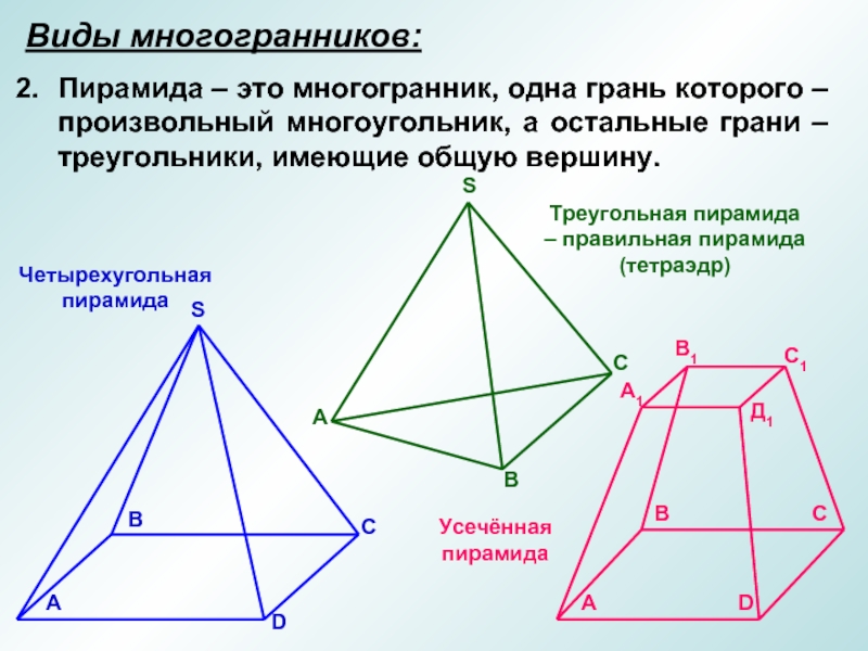 Пирамида что это. Многогранники правильная пирамида. Пирамида Тип многогранника. Виды четырехугольных пирамид. Пирамида многогранник элементы.