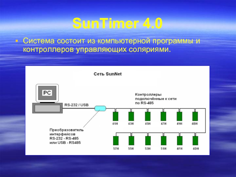 Система состоит из. Компьютерная система состоит из. Из чего состоит система. Интерфейсы вычислительных систем.