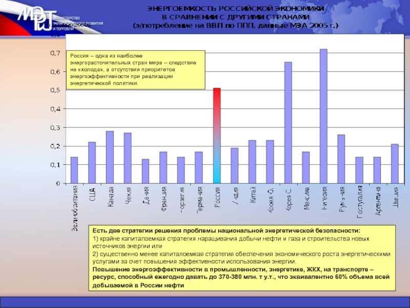 Промышленность энергетика жкх. Энергоэффективность нефтедобычи. Какие страны выступают лидерами в энергосбережении.