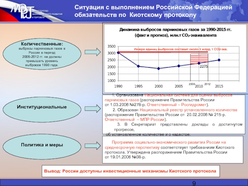 Российский выполнение. Обязательства России по Киотскому протоколу. Обязательства России в рамках Киотского протокола. Россия выполнила свои обязательства по Киотскому протоколу?. Протокол «о контроле за выбросами парниковых газов в 2008–2012 гг..