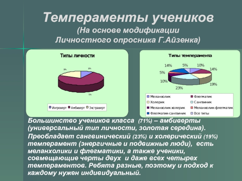 Личностные опросники классификация.