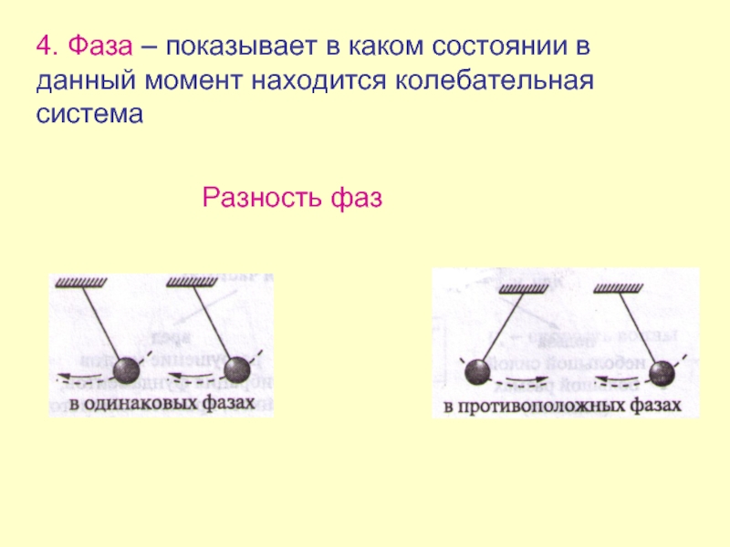 На каком из рисунков представлена колебательная система