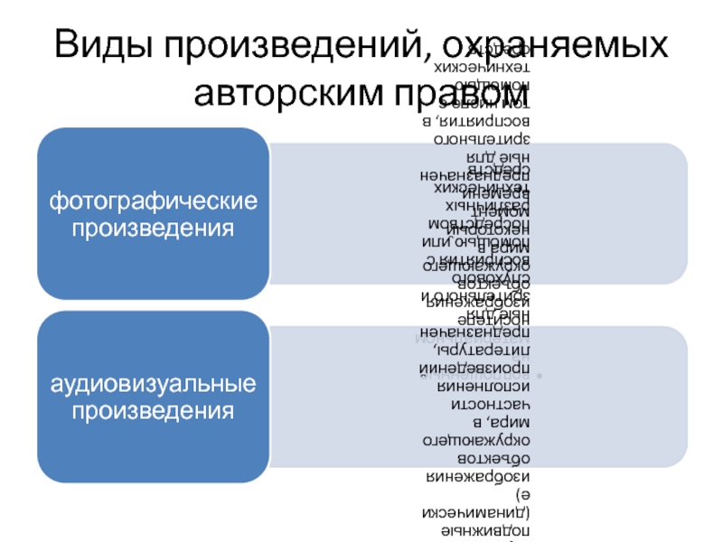 Типы произведений