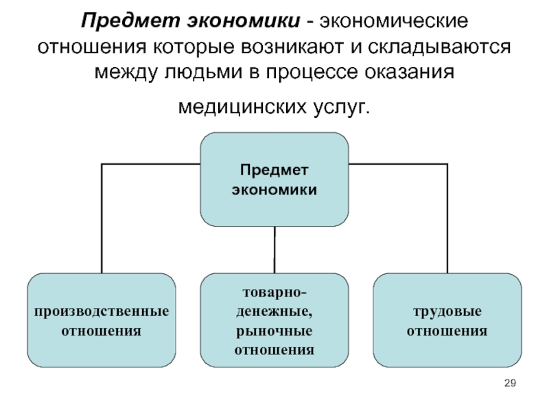 Предметом экономики является