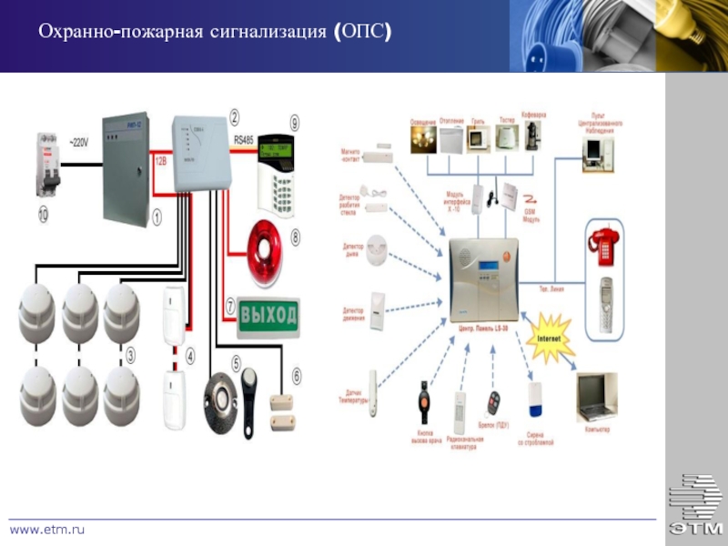 Охранная сигнализация презентация