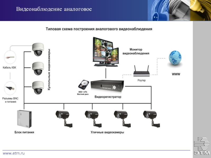 Схема аналогового видеонаблюдения