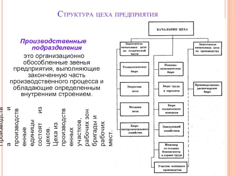 Структура подразделения схема
