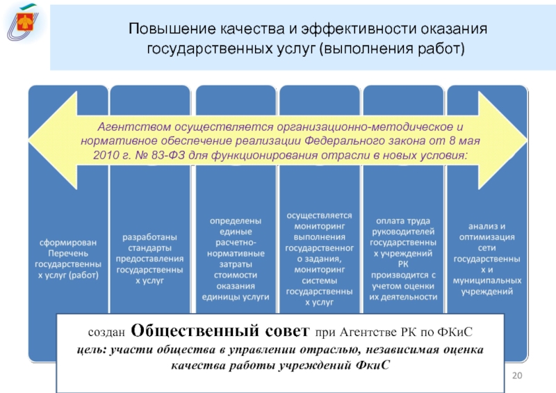 И муниципальных услуг и концепции. Повышение качества государственных услуг. Эффективность государственных услуг. Повышение качества обслуживания. Качество предоставления госуслуг.